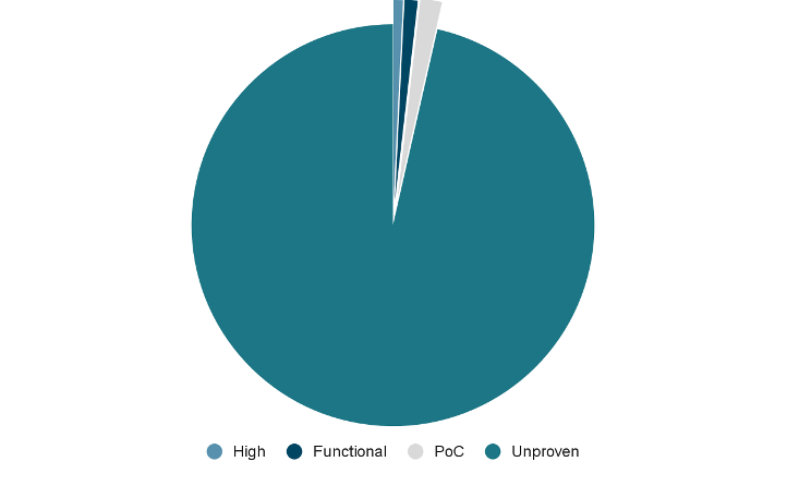 Tenable Vulnerability Priority Rating ahead of full disclosure on NVD